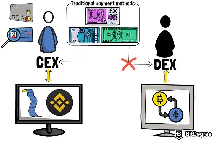 CEX or DEX? The FTX collapse disruption!